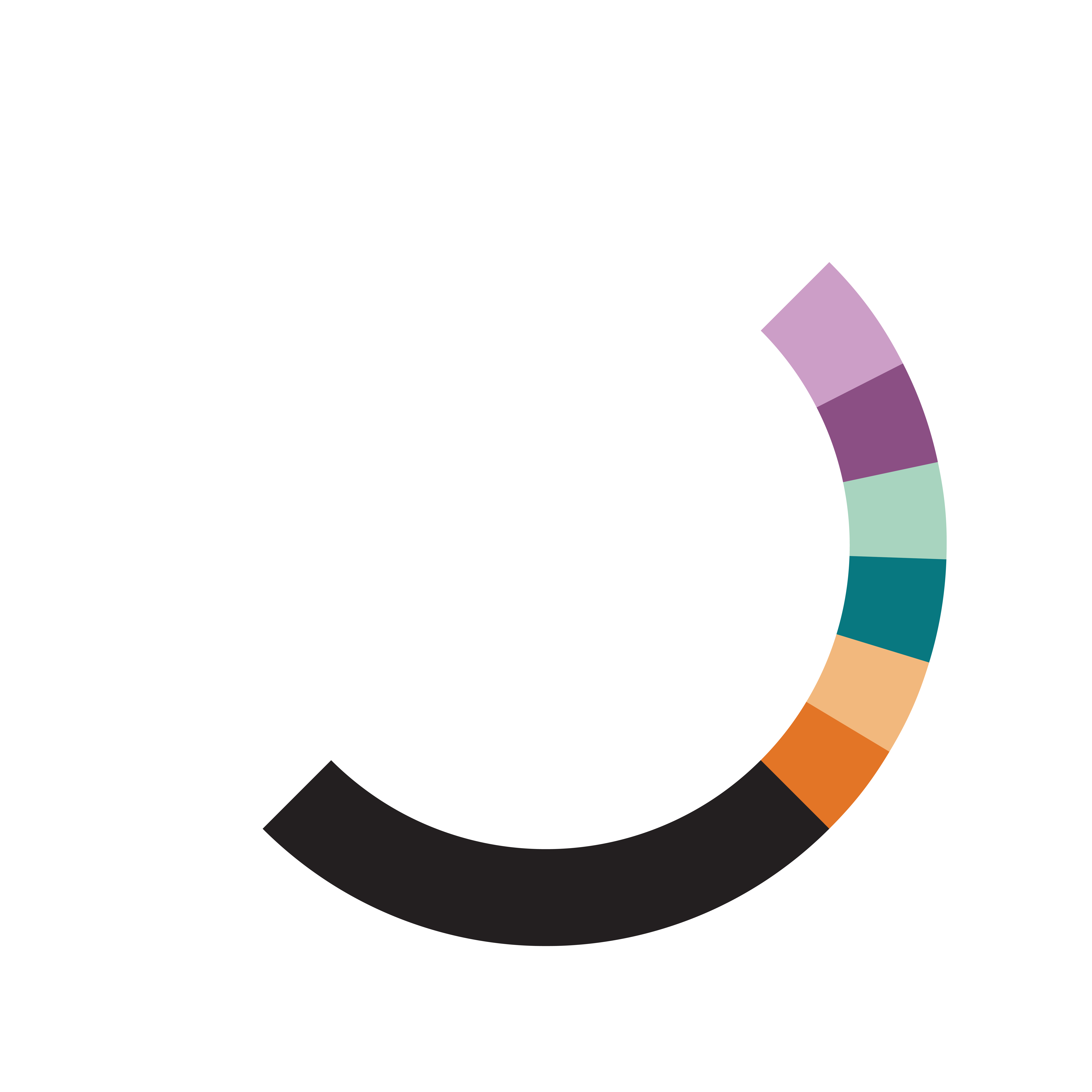 Marketing Automation Consultancy